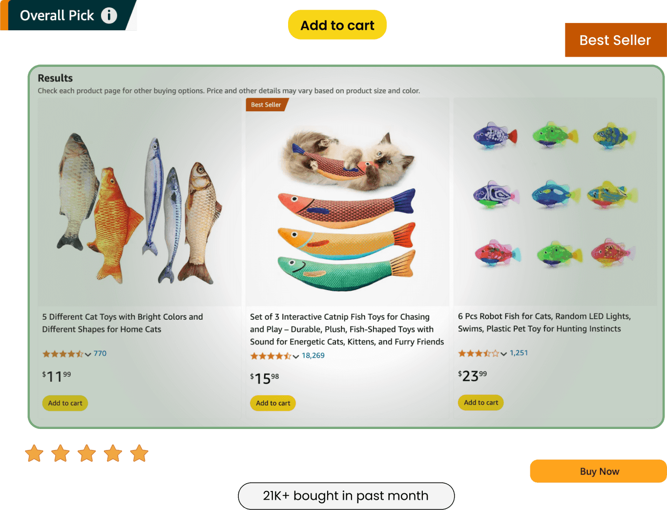 Amazon listing optimization service showing improved product visibility and sales growth